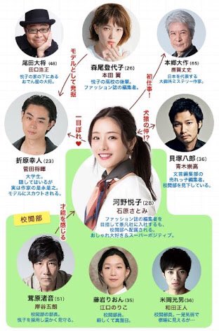 ルイスファビアーノ En Twitter 注目秋ドラマ3 地味にすごい校閲ガール 主演は石原さとみさん 菅田将暉さん 本田翼さん 青木崇高さん 和田正人さんなど豪華キャスト 僕的にぜんぜん地味ではないと思います