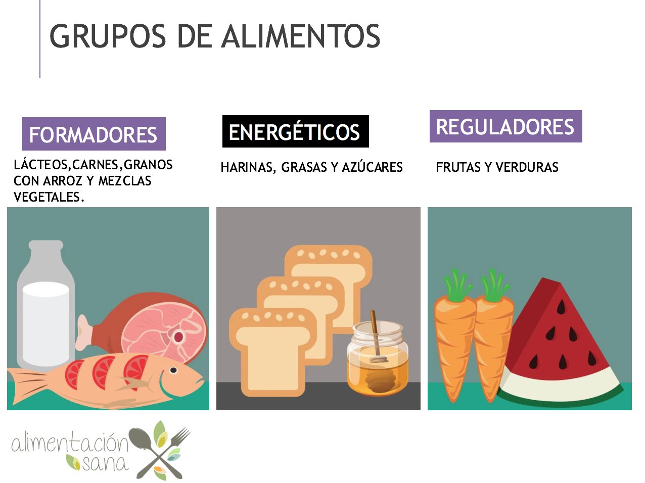 View Alimentos Energéticos Constructores Y Reguladores