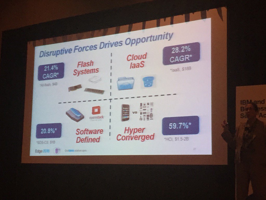 RightStor's tweet photo. 4 Reasons why disk storage mkt growth is just 0.3%  -and shrinking. Time to reset quotas! #IBMEdge #cimasg https://t.co/PvwqExf39I