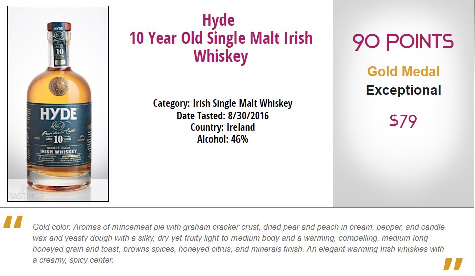 ClassiqueWines's tweet image. Way to go, @HydeWhiskey! Keep racking up the accolades! #90points, #Exceptional from @TastingsBTI!