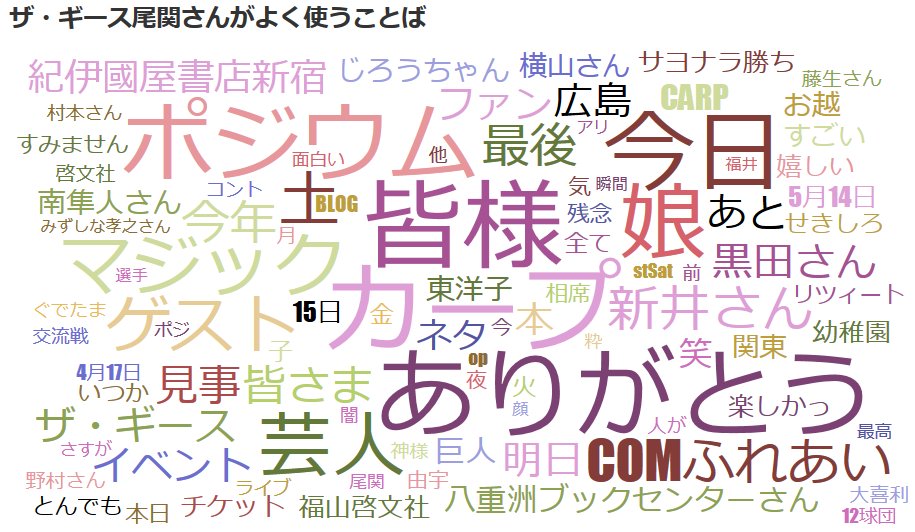 endoseiji2016's tweet photo. はてなブログに投稿しました #はてなブログ
広島カープ芸人「ザ・ギース尾関高文さん」のまとめ！炎上・キャラ弁・芸人と娘 - トサカはアメトーーク!をついばむ
https://t.co/2uKbe6HAHH https://t.co/MfzxoS5LNS