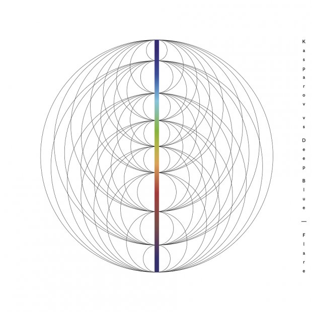 Review: <a href="/KasparovVsDeepB/">KasparovVsDeepBlue</a> #Flare eargasmweb.com/kasparov-vs-de… #discos