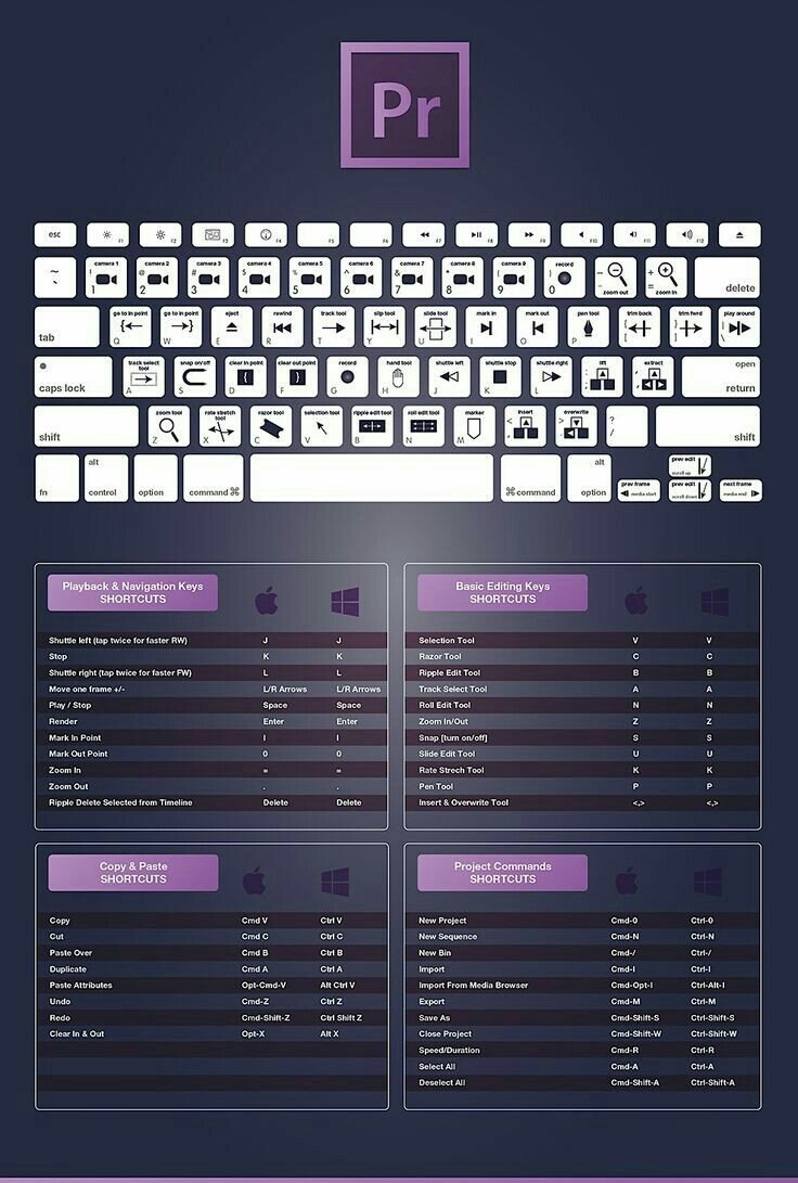 aOselo's tweet photo. Atajos teclado... #AcademiaOselo https://t.co/jBZKnHbJQa