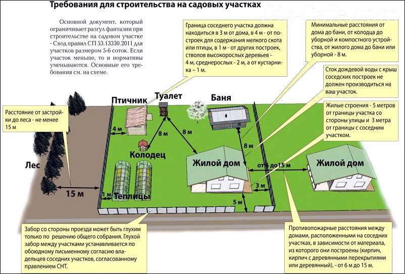 Возникают споры и конфликты с соседями?  goo.gl/baM1Zd
#сад #огород #дача