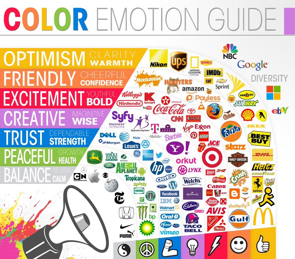 StartGrowthHack's tweet photo. Colors bring emotions. Your #startup should choose well its logo colors as well as its overall #branding. https://t.co/frFdB7CQPu