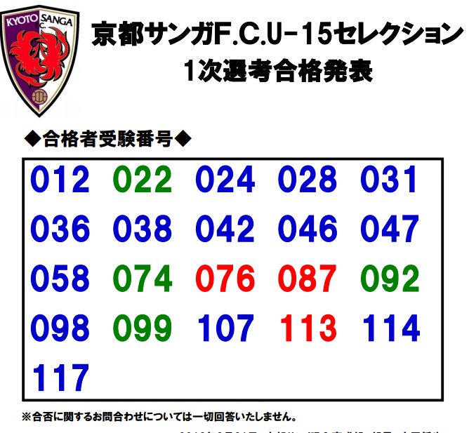 石橋 知也 今年のサンガのu 15セレクション 1次合格者は21名 受験番号から推測すると 1 130名が受験したんだろうな 合格率は15 前後かな 2次からはspコースの子たち100名ほどが加わるけど 全員 精一杯がんばってほしいね T Co