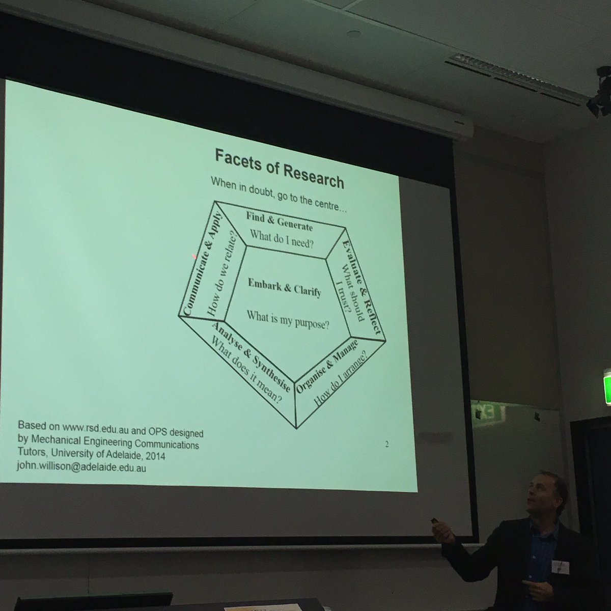drsarahlist's tweet photo. Facets of #research - John Willison @HergAdelaide #herga #herga16 https://t.co/rTgOh5MdwU