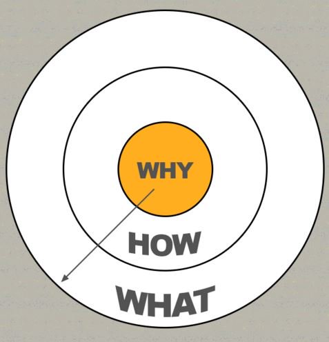 johnhboudreau's tweet image. Do your employee know your &quot;why&quot; - #mission #corepurpose #vision