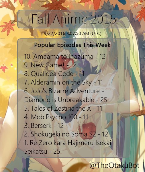 Get The Otaku Bot Theotakubot Twitter Free Get Wallpaper The Otaku Bot Theotakubot Twitter For Android