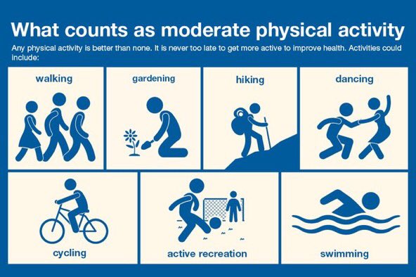 Exercise Works! (@exerciseworks) on Twitter photo 1 in 8 UK adults suffer with musculoskeletal problems.
Time to make every contact count for physical activity.in prevention & treatment. 1 in 8 UK adults suffer with musculoskeletal problems.
Time to make every contact count for physical activity.in prevention & treatment.