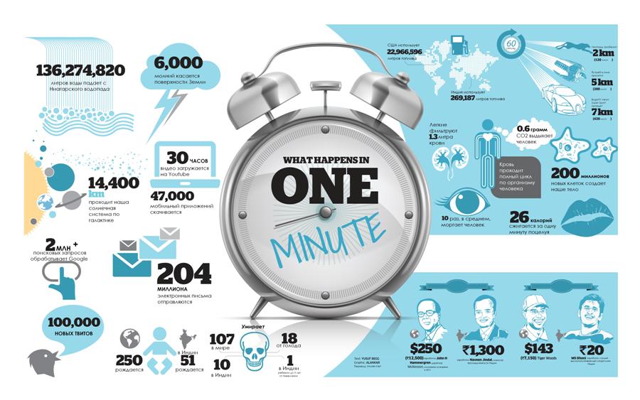 1 minute website. Печатные и электронные сми. Minute. 1 minute website. 1 minute website.