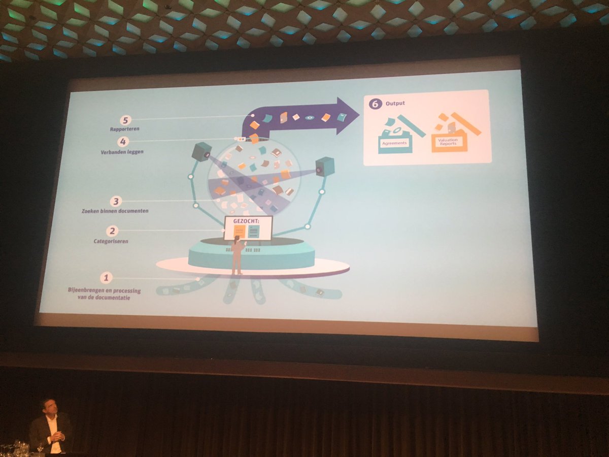 sjeerd's tweet photo. @LucvanDaele1 legt uit hoe DD proces zou moeten, #zylab event on AI. https://t.co/DOTS3mCe1d