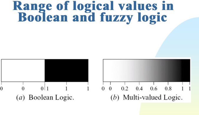 Omanhearts's tweet image. #المنطق_المضبب #Fuzzy_logic منطق يشير لقياس تدرجات متعددة عوضا عن #المنطق_البولياني (0,1) بدقة ليقرر مثل درجة الرياح قوية اذن الابحار ممتاز