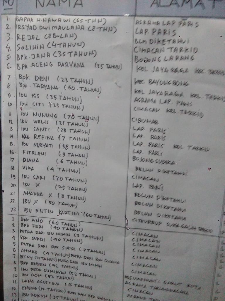 AksiGarut's tweet photo. Data Dari Kodim 23 korban meninggal Dunia jenazah ada di RS.Guntur https://t.co/EesGcvn4m7