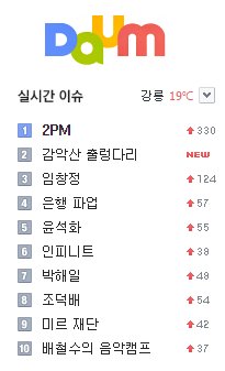 2pmalways's tweet photo. [!!!] Good job!! Let's keep searching and streaming👍 #2PM #currenttrends #MelOn #nate #daum https://t.co/2C5oXKDSbT