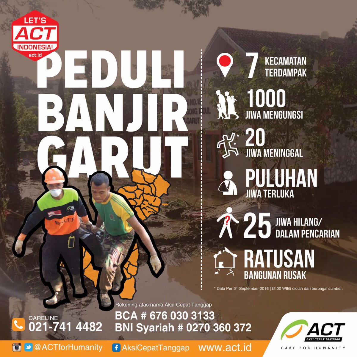 ACTforHumanity's tweet photo. Data sementara 20 orang tewas dan 25 orang hilang hingga 22 September ini. 

#PeduliBanjirGarut https://t.co/HTlKNVEJUv