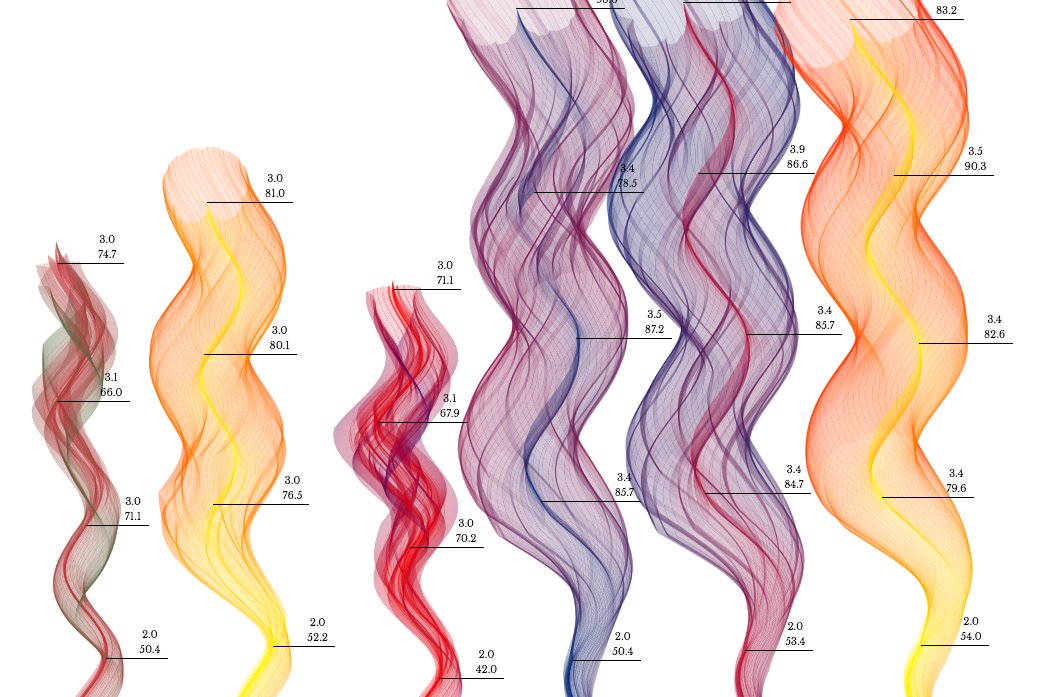 #datasketches: a 12-month collab b/w <a href="/sxywu/">Shirley Wu</a> &amp; <a href="/NadiehBremer/">Nadieh Bremer</a>, with a different #dataviz each month. Follow us at datasketch.es ✨