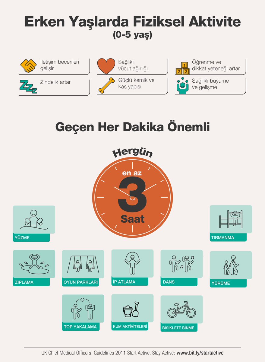 EIM_Turkey's tweet photo. Çocuklarınıza düzenli #fizikselaktivite alışkanlığı kazandırarak sağlıklı gelişimlerini destekleyin. #egzersizilaçtır  #physicalactivity https://t.co/ZSPmosm32o