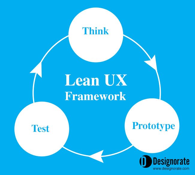 rafiqelmansy's tweet photo. Why You Should Move to a Lean UX and How to Apply It https://t.co/H6vFolkn10 #UXLean #UXDesign via @designorate https://t.co/J5QACZVJ3l