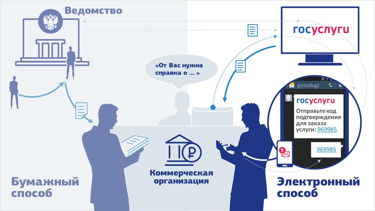 Минцифры России tweet media