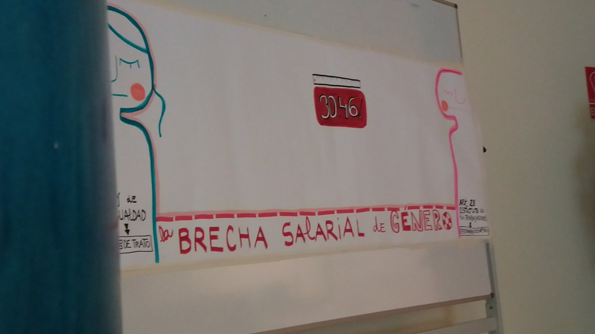 mcorretge's tweet photo. Esperando a dibujar las conclusiones de las mesas de trabajo en INAI sobre #brechasalarialdegénero #amedna #graphic https://t.co/PZmqnHHuka
