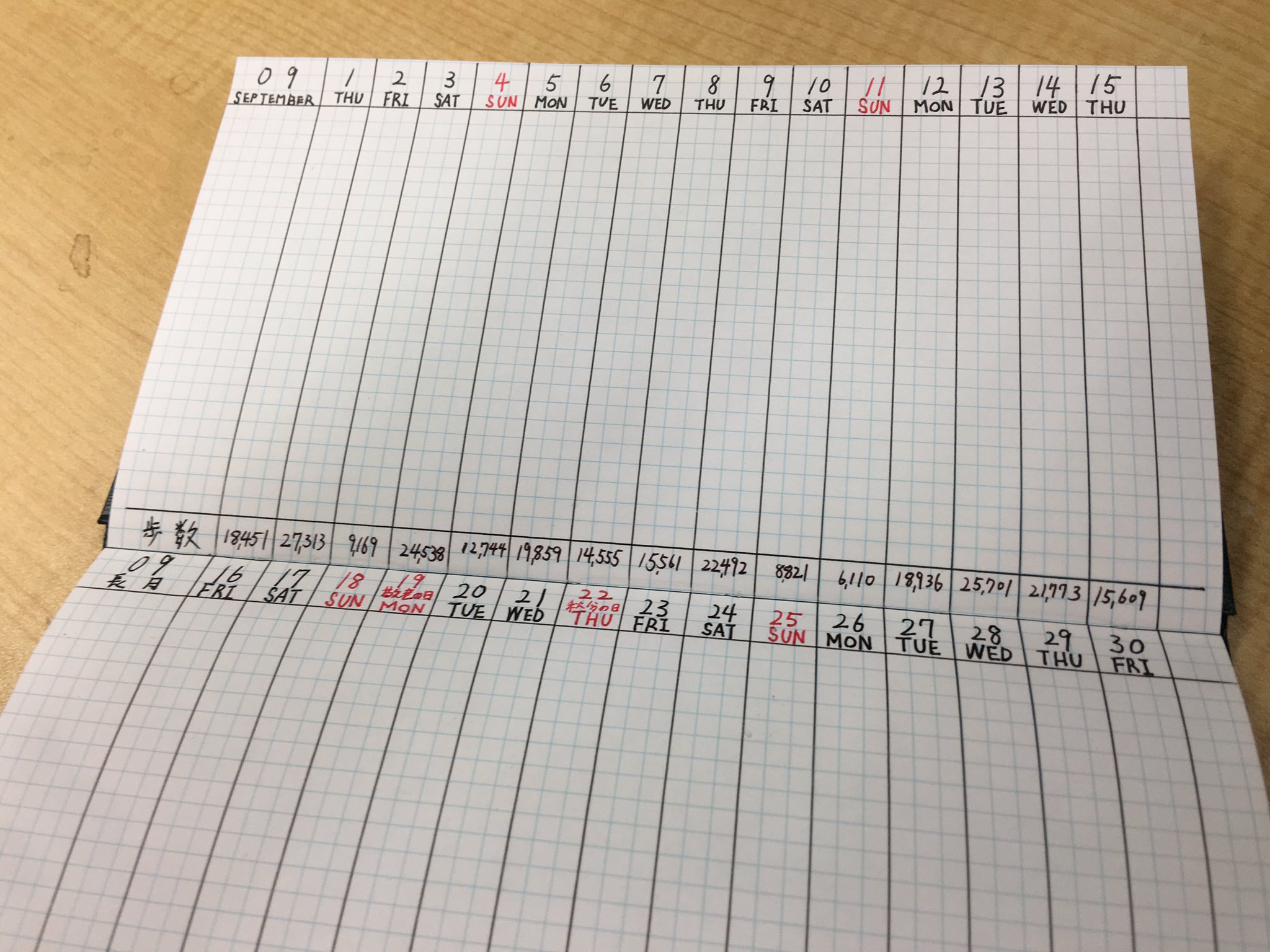 どや スパーキン Twitter પર 測量野帳 に手書きガントチャート清書した やり方変わるかもしれないからとりあえず１０月まで ９月分は写すとして 来月使ってみて考えよう とりあえず歩数だけ書いといたwww T Co Fxzgoimcwp Twitter