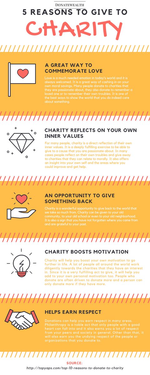 5 Reasons Why You Should Donate To Charity .Know Here
ow.ly/10vH304rVuP