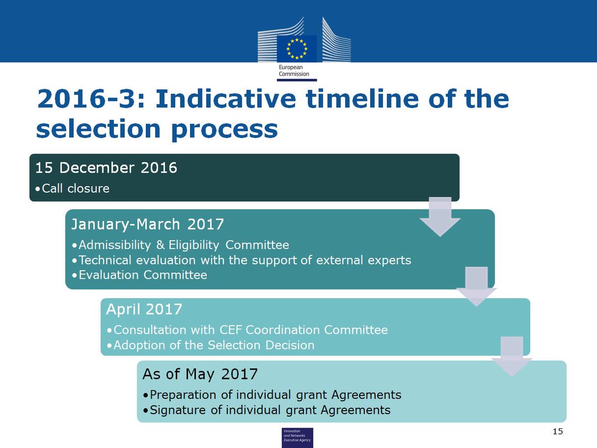 cinea_eu's tweet photo. Preparing your #CEF #Telecom proposal? #eTranslation #CyberSecurity #eInvocing #Europeana Mind this useful timeline #CEFTelecomDay https://t.co/GkEG6EG5rA