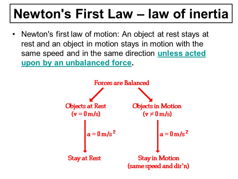physics_tuition's tweet image. State each of Newton’s laws of motion - bit.ly/2d1L4Ab
#physicstuitionjc #AlevelPhysicsTuition