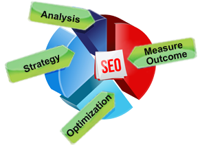 Media_VMC's tweet photo. #VMCMedia is a fastest growing IT company in Noida, offering excellent #SEO services.
https://t.co/ArXTqom8lB
#BestSEOCompanyInNoida https://t.co/5ibxkSHyvd
