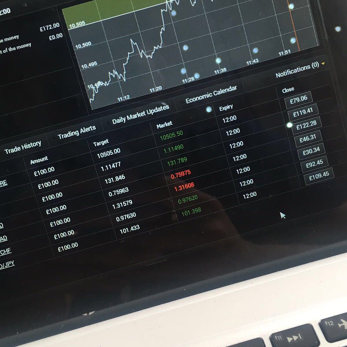RegulatedTGroup's tweet image. Another good set of trades, not making millions, but profit is profit, and we can grow our accounts #RTG