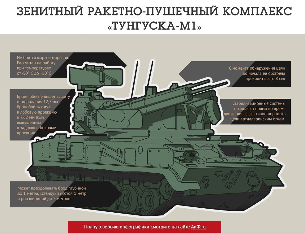 Зрк тор схема