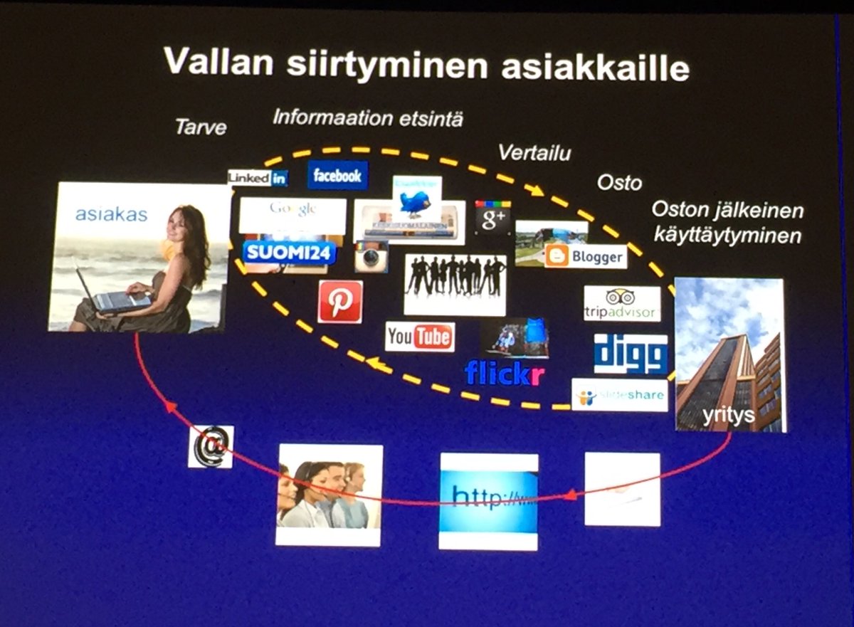 Digitaalisuus, sisältö ja asiakasymmärrys markkinoinnin kuumimmat kysymykset #markkinoinninviikko <a href="/HKarjaluoto/">Heikki Karjaluoto</a>