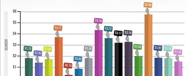 wearereturn's tweet image. Discover the queen of #PPC @rachypanda's top tips to beat high CPCs in her new blog! return.is/beat-high-CPCs #CPC