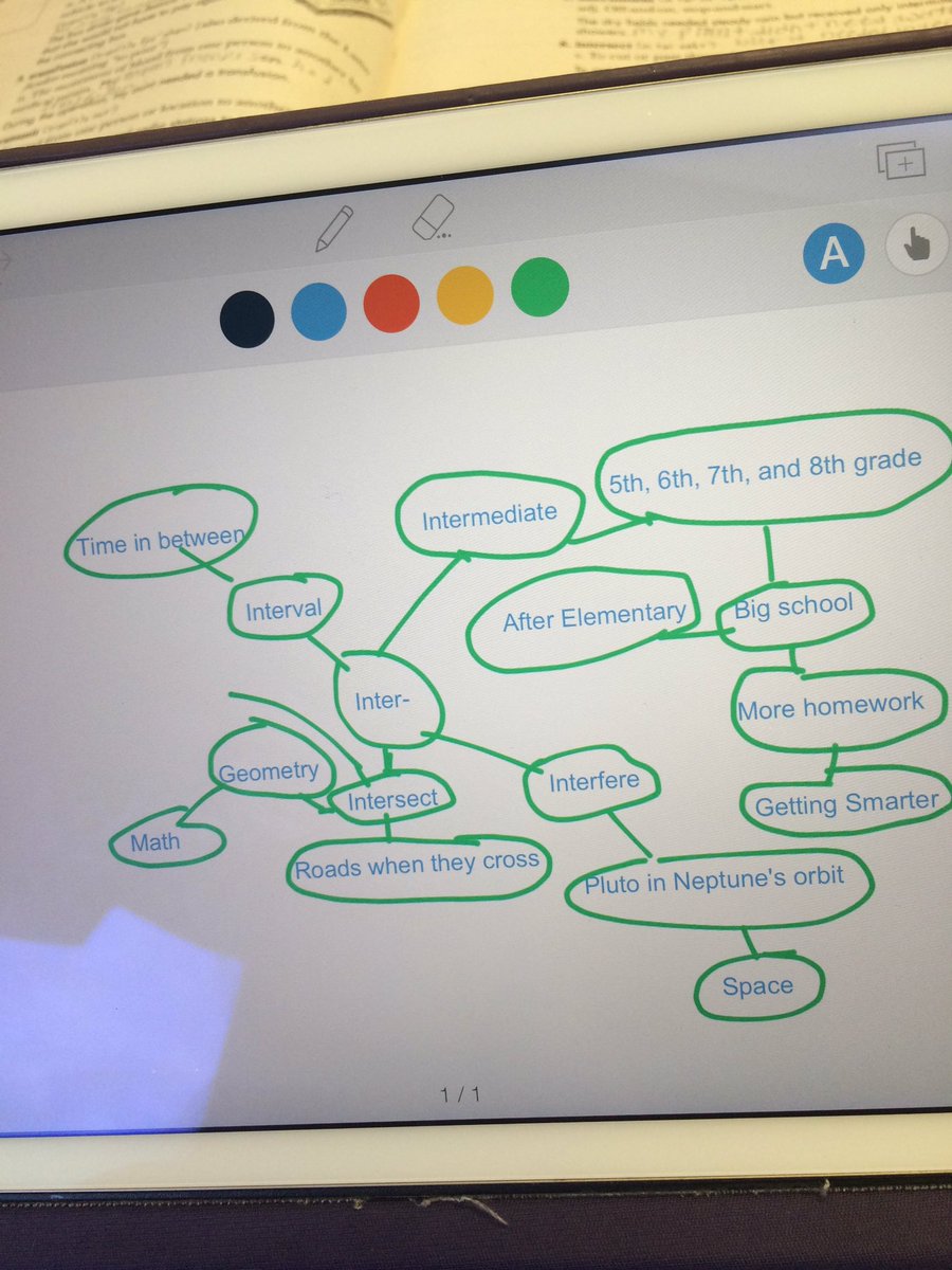 MrsSkaggs4's tweet image. #Semanticmapping for #vocabulary  @BSEhseIN