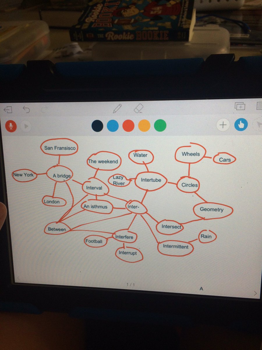 MrsSkaggs4's tweet image. #Semanticmapping for #vocabulary  @BSEhseIN