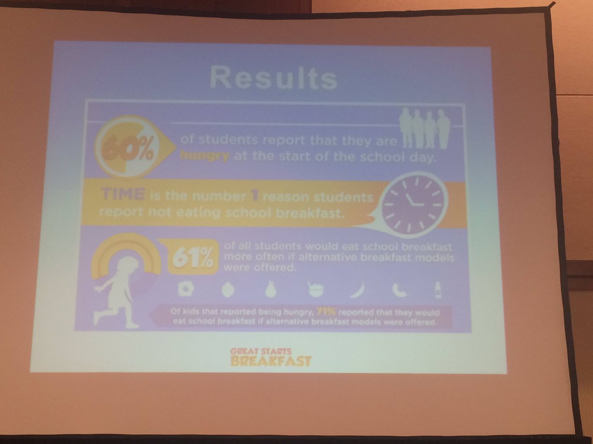 Heidi_Hertz_VA's tweet photo. @ystreetva sharing that time is a big challenge for students to eat breakfast at #endhungerva summit. @HealthyYouthVA https://t.co/YQFZ5JJimo