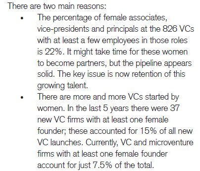 csresearch's tweet image. Here’s why we feel the outlook for women in #venturecapital looks good #VC, #Startups #CSGender3000