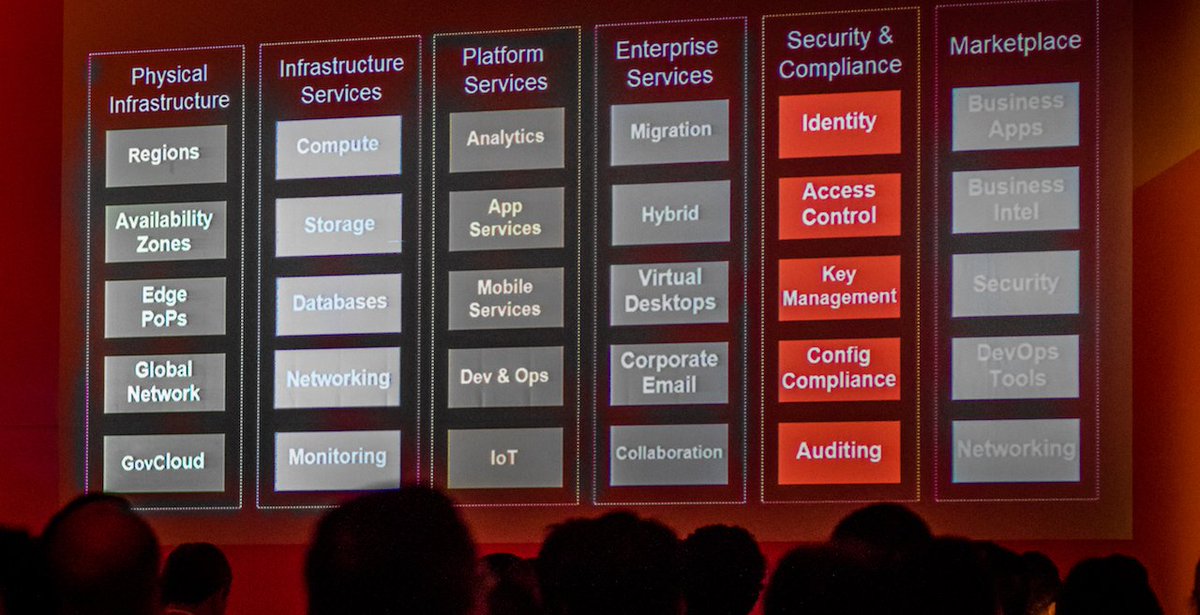 AWSSecurityInfo's tweet photo. Moving to the cloud? Experience the journey through a security perspective in our Cloud Adoption Framework - https://t.co/DWLh3LmuC2 https://t.co/Hspgm4KrJN