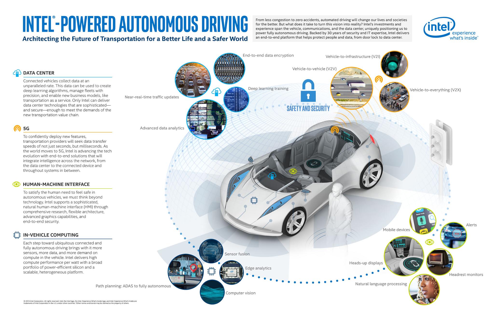 Intel IoT on Twitter "The future of autonomous rests on 4 pillars