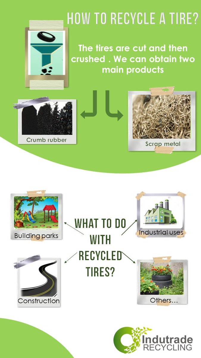 IndutradeGroup's tweet photo. his is how we create new products through recylcing tires. https://t.co/XIya5IIiWg
