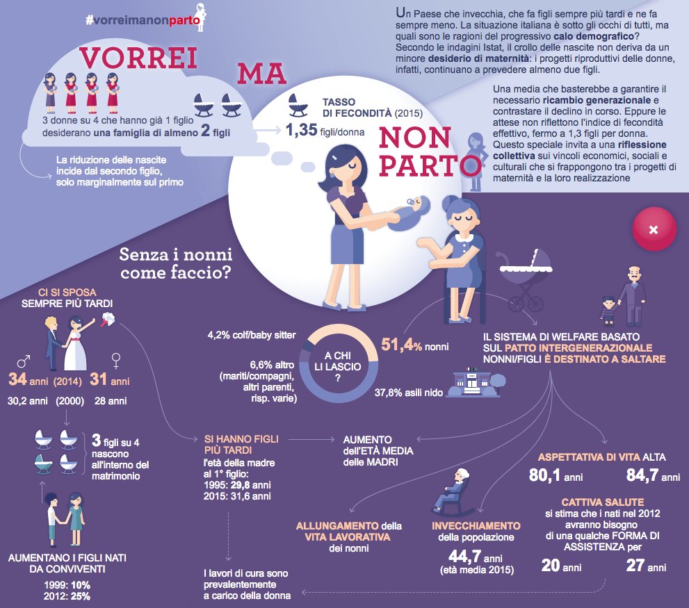 limpido_info's tweet photo. #vorreimanonparto Senza i nonni come faccio? https://t.co/o4HVzboF67 #fertilityday https://t.co/AcbNjH0pqC