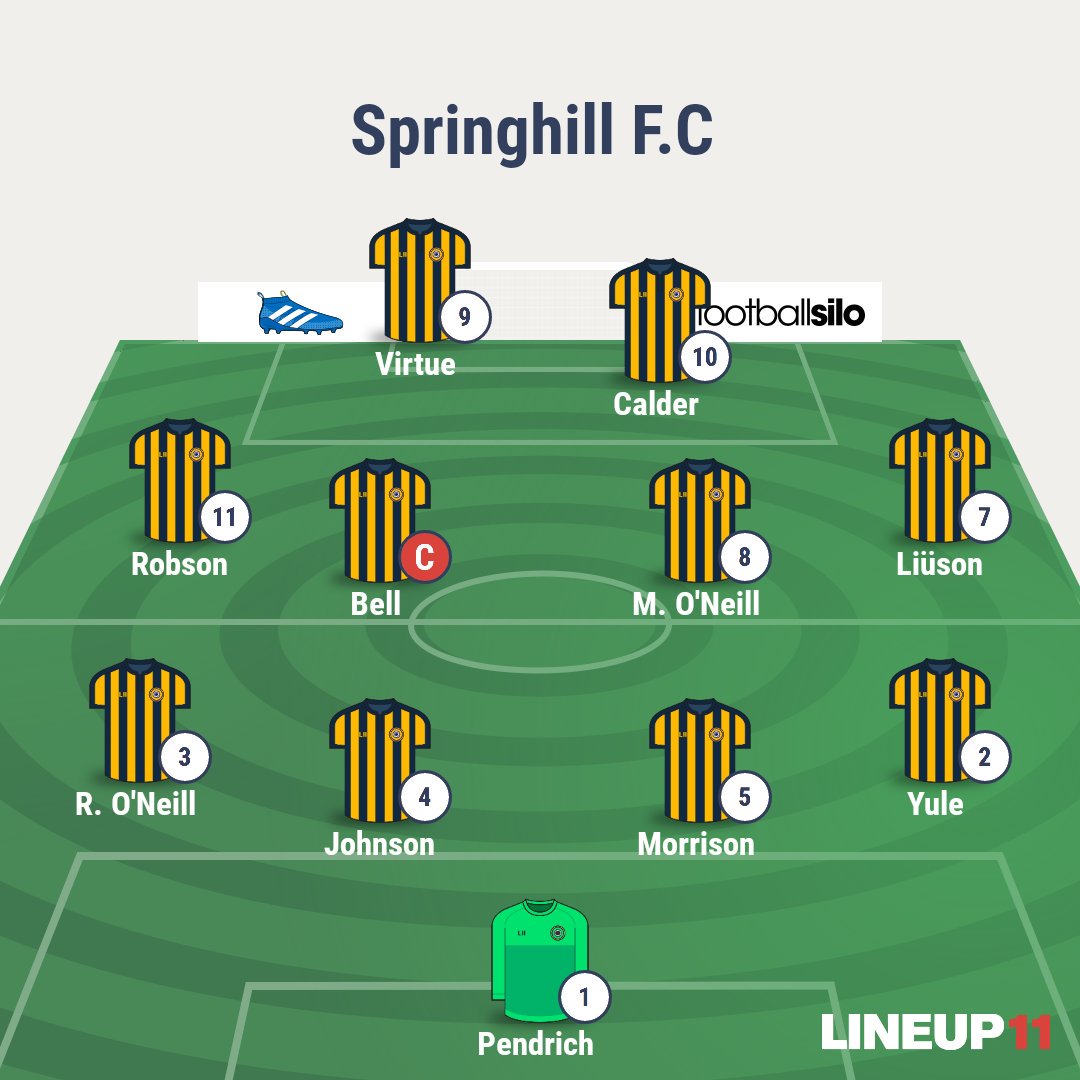 clubSPRINGHILL's tweet photo. Starting line up from Saturdays 3-2 away win at Craster.
🏆: League
⚽: Bell x2, Calder
#vivalahill #springhill #nnl2 https://t.co/cwKJkowls8