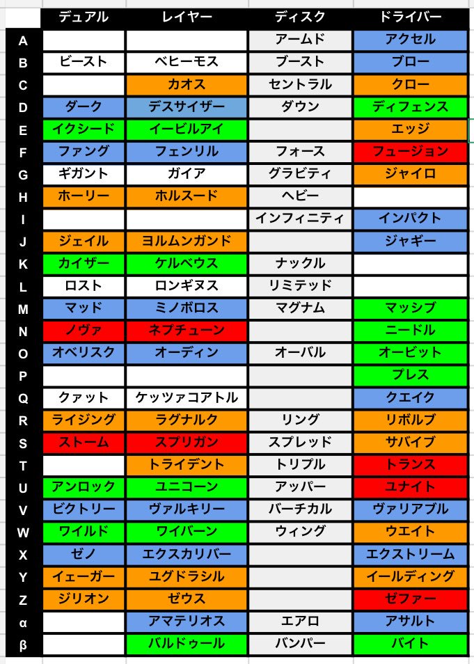 エンプティ ファングフェンリルがアタックタイプ確定なので リストぷち更新しました ベイブレードバースト