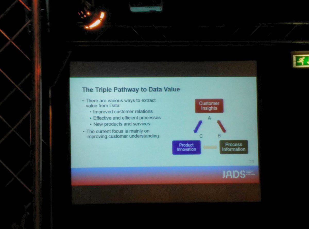 hubigdata's tweet photo. JADS is een initiatief van twee universiteiten (Eindhoven en Tilburg) die gezamenlijk studies geven in Data Science. #mbd #bde https://t.co/G10ElsdvH0