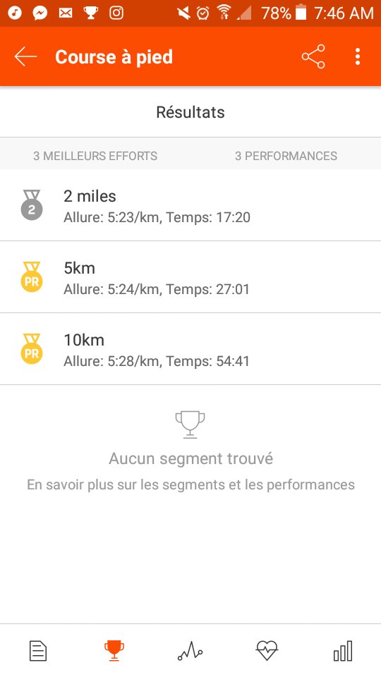 EncoreVic's tweet photo. #IDecidedToGoForALittleRun 5 minutes à ma vitesse d'endurance et 1 minute 50% plus vite x9 https://t.co/DWSYD6NRCs