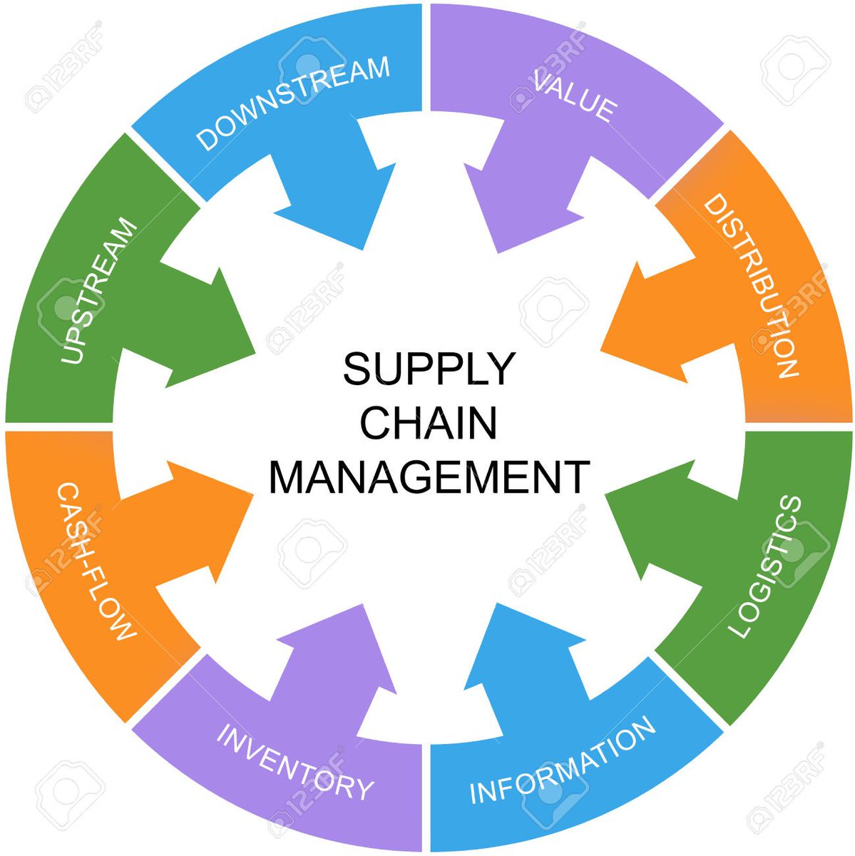 emagine_sarah's tweet photo. Je recherche un chef de projet AMOA supply chain ayant travaillé avec les users Business Object ASAP #AMOA #SUPPLYCHAIN #BUSINESSOBJECT https://t.co/3LJFn9bV2Z