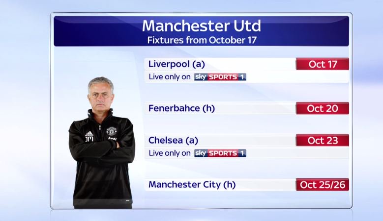 Semoga melawan Leicester besok menjadi titik kebangkitan Manutd. Bulan Oktober jadwal berat sudah menunggu. (📷 Skysports)