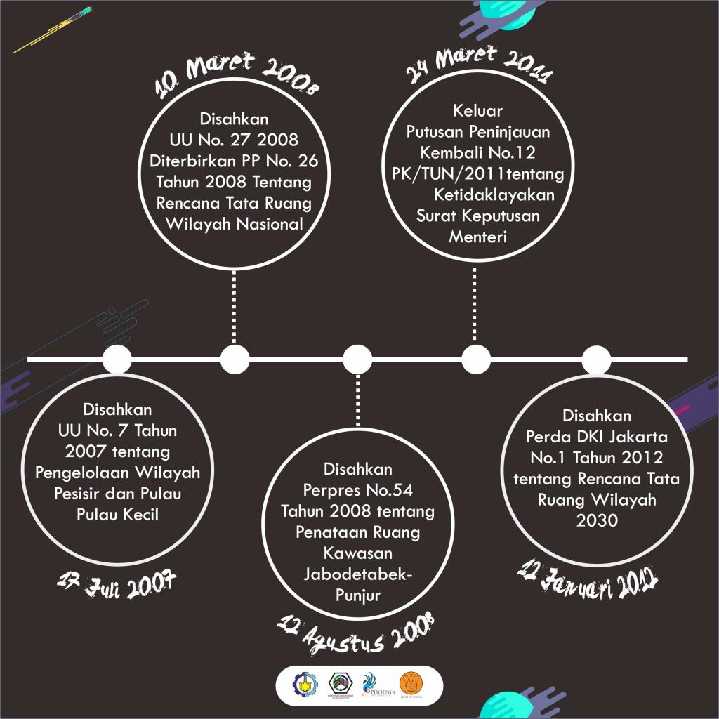 hmplITS's tweet photo. [NGOPILOGI]
Kronologi legalitas proyek Reklamasi Teluk Utara Jakarta...
#kastratmenggugat
#hmplbertaruang
#hmplITS https://t.co/HD7kbXEVAE