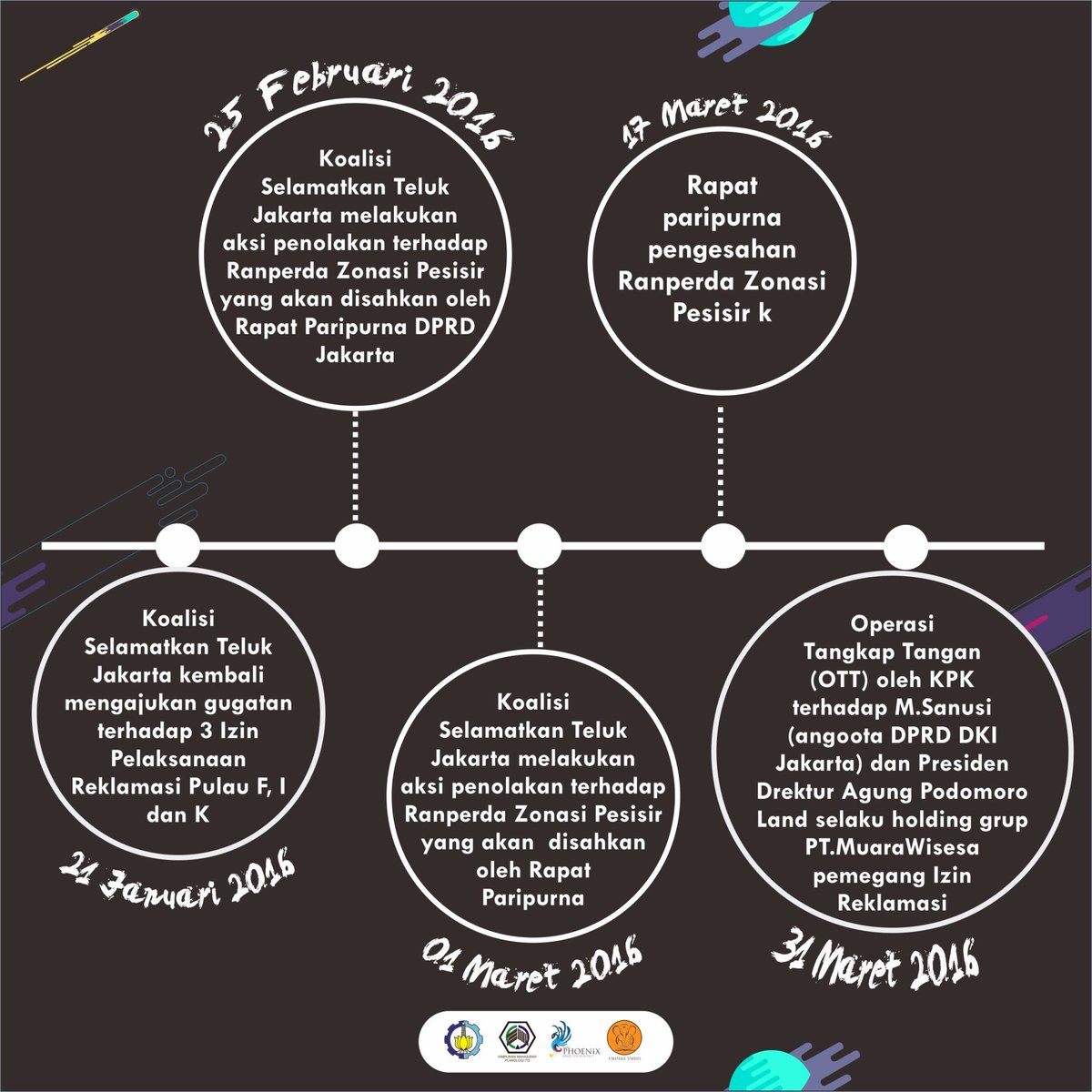 hmplITS's tweet photo. [NGOPILOGI]
Kronologi legalitas proyek Reklamasi Teluk Utara Jakarta...
#kastratmenggugat
#hmplbertaruang
#hmplITS https://t.co/HD7kbXEVAE